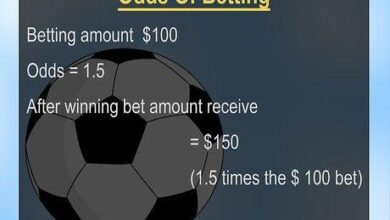 Soccer betting odds