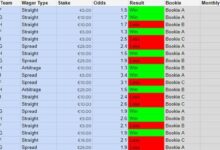 Soccer bet trackers