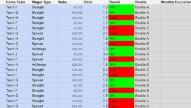 Soccer bet trackers