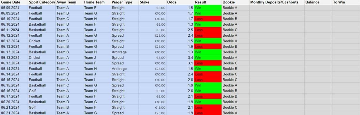 Soccer bet trackers