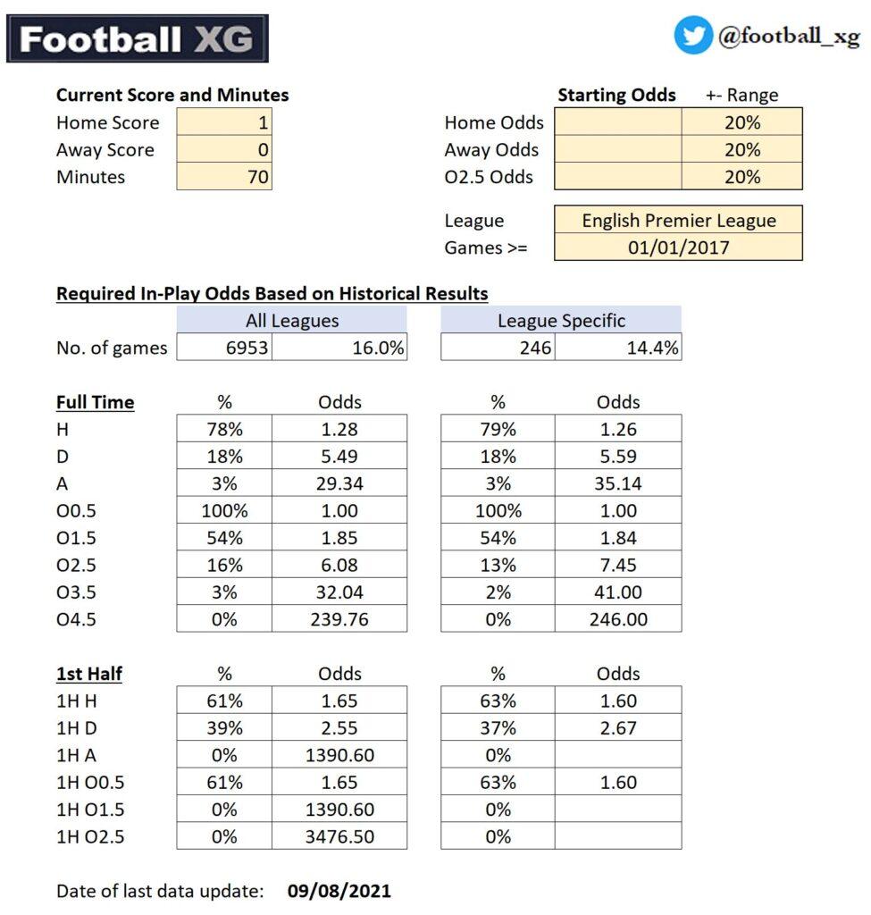 Choosing the Right Calculator for Your Betting Strategy