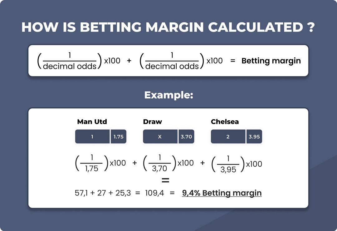 Understanding⁢ the​ Fundamentals of Soccer ⁢Bet Calculators