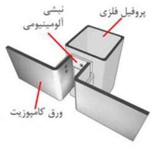 تکنیک‌های​ اجرایی‌ در‌ پیاده‌سازی موفق⁣ روش ‌ثابت