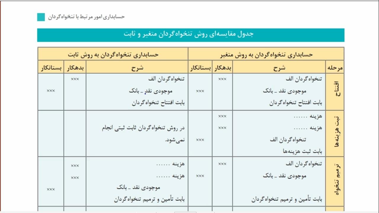 روش ثابت: درک اصول بنیادی ⁣و⁢ کاربردهای ⁣آن