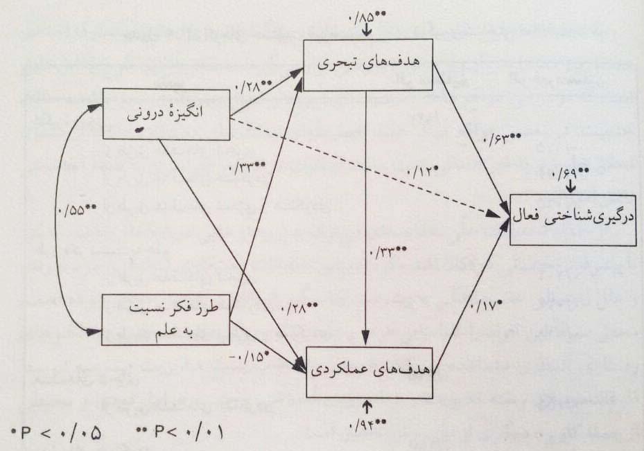 تحلیل اثرات⁤ ضرایب‌ بر نتایج مالی