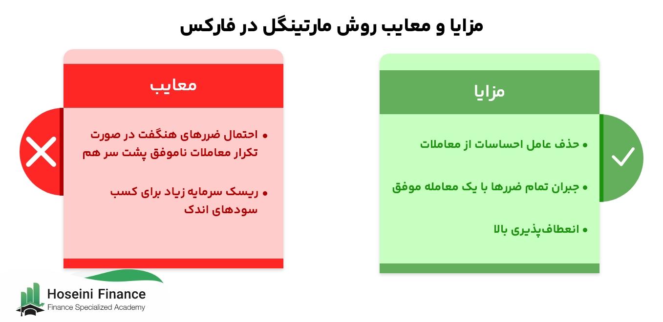 تحلیل ریسک در ⁢سیستم مارتینگل و⁤ چالش‌های آن