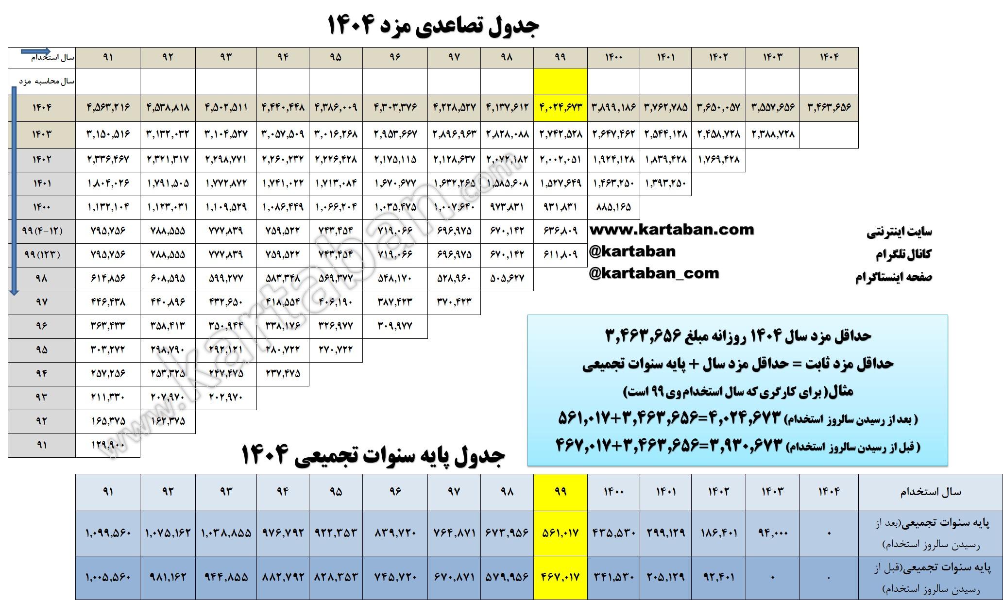 نکات کلیدی برای بهینه‌سازی استفاده از روش تصاعدی