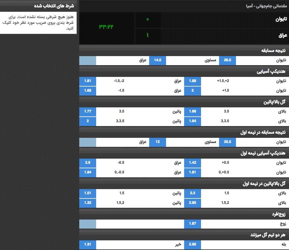 تحلیل شرط‌بندی