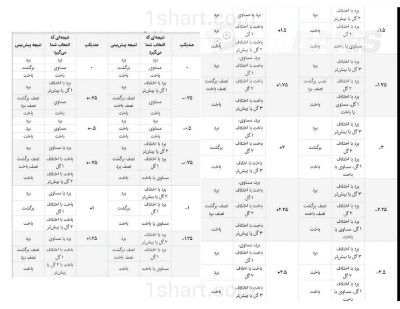 نقش هندیکپ در بهبود تجربه⁤ تماشاگران