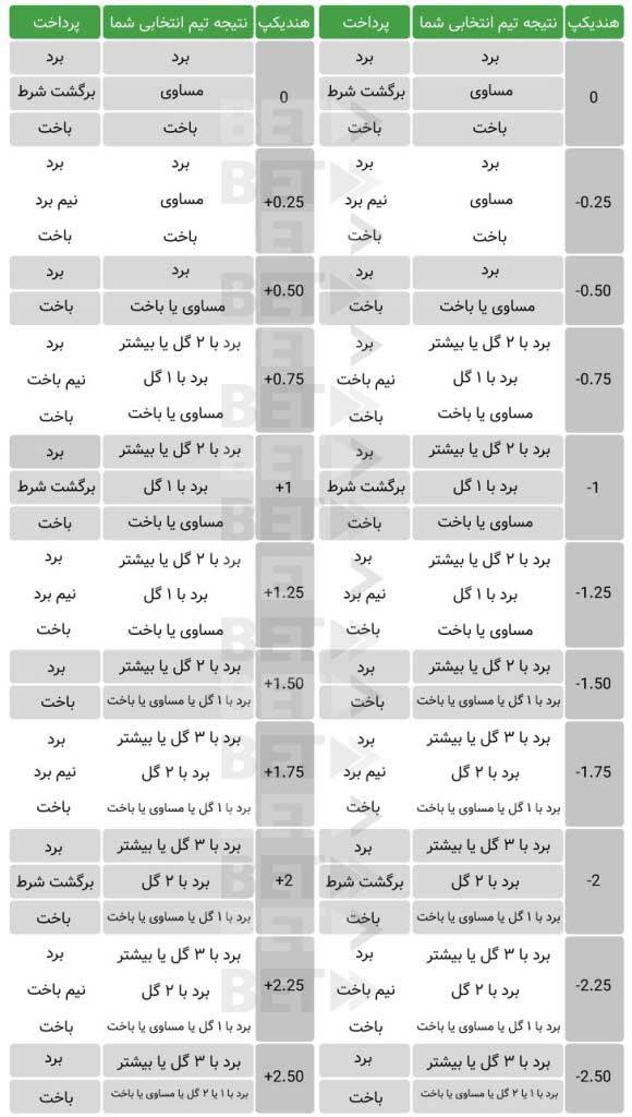 تأثیر هندیکپ بر نتایج بازی و استراتژی‌های⁢ شرط‌بندی