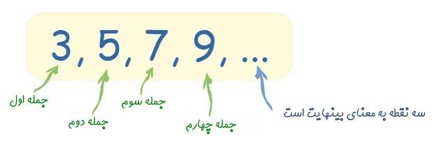 مزایا و چالش‌های اجرای روش‌های تصاعدی در برنامه‌ریزی