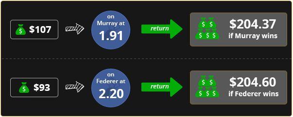 Navigating Bookmaker Variations: A Guide for Savvy Bettors